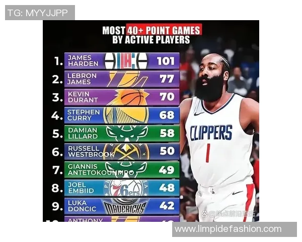 哈登本赛季射中47记三分,那库里、杜兰特、詹姆斯呢?